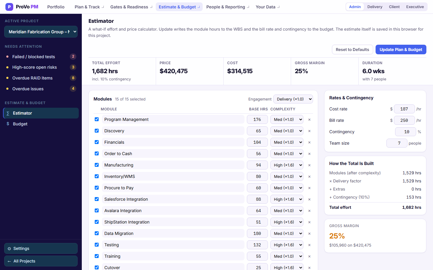 The estimator for the Meridian Fabrication Group implementation: one module per workstream with base hours and complexity, cost and bill rates, contingency and team size, total effort, price, cost, gross margin and duration, and an Update Plan and Budget button