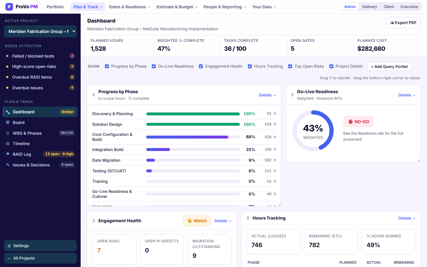 ProVo PM dashboard for the Meridian Fabrication Group NetSuite manufacturing implementation, showing planned hours, weighted percent complete, phase progress, go-live readiness and hours tracking