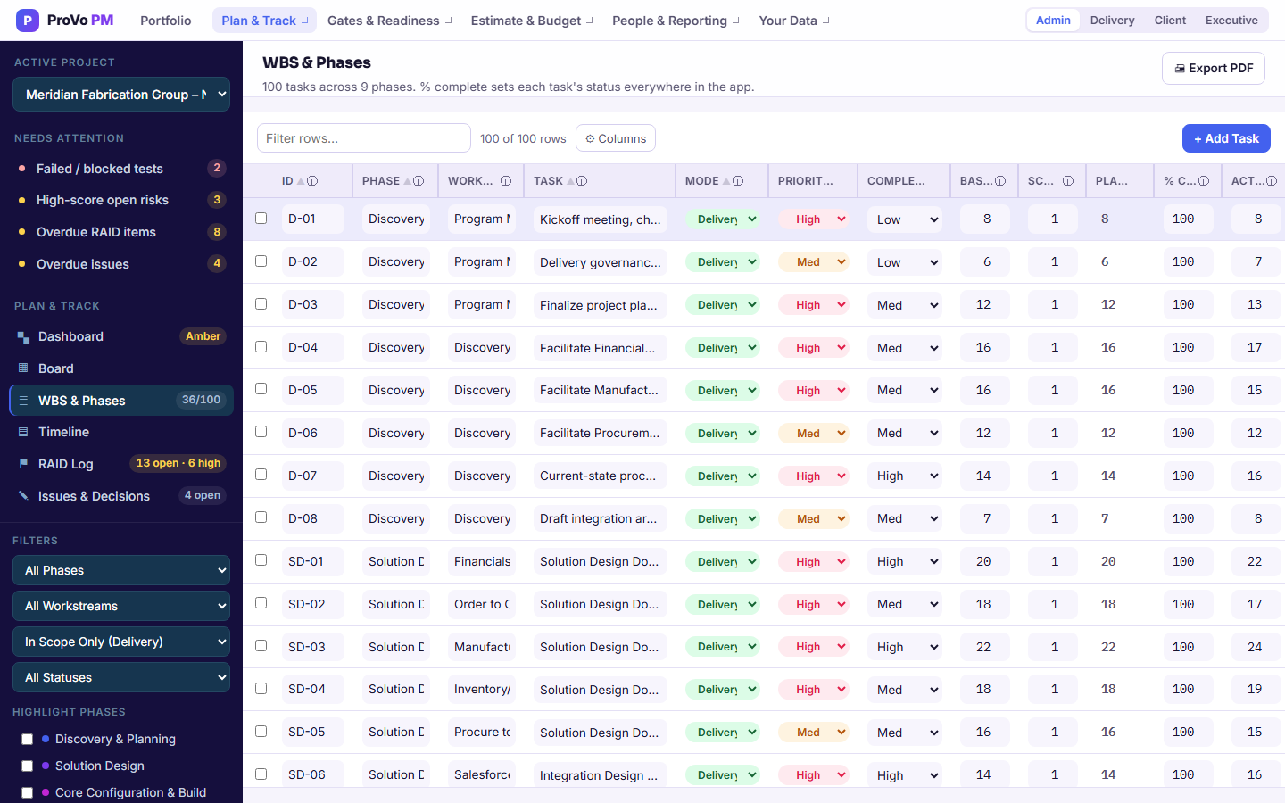 The WBS tracker for the Meridian Fabrication Group NetSuite manufacturing implementation, showing 100 tasks with phase, workstream, mode, priority, complexity, baseline hours, scope factor, planned hours and percent complete columns